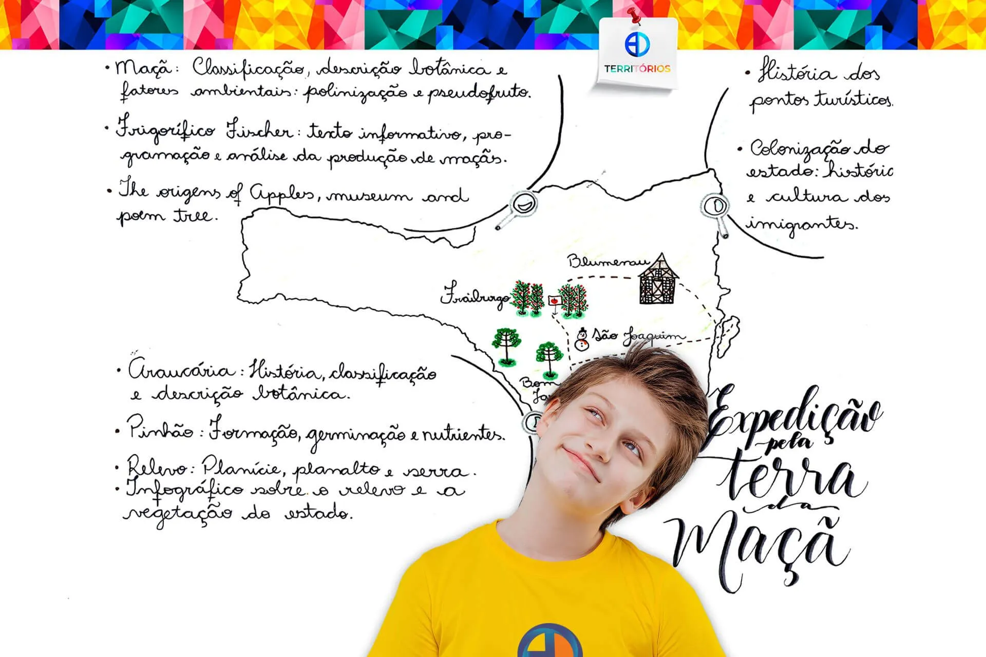 O que é Aprendizagem Visível?